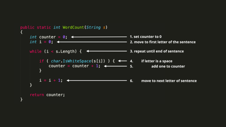 Demystifying coding for primary school teachers in 4 easy steps - Rodocodo