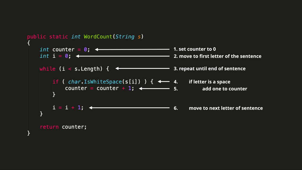 Demystifying coding. WordCount algorithm to C#