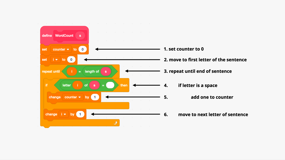 Demystifying coding. WordCount algorithm to Scratch