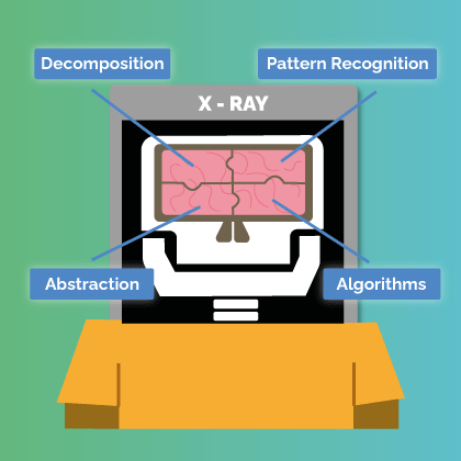 computational-thinking